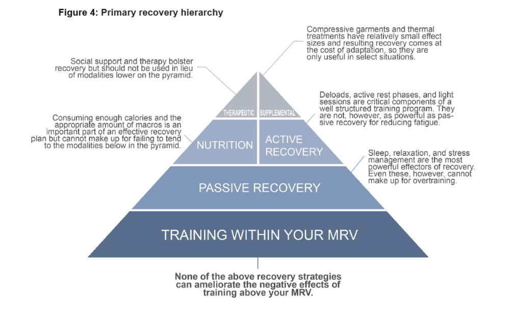 Graphic Credit to RP (Amazing Book - The Recovery Manual)