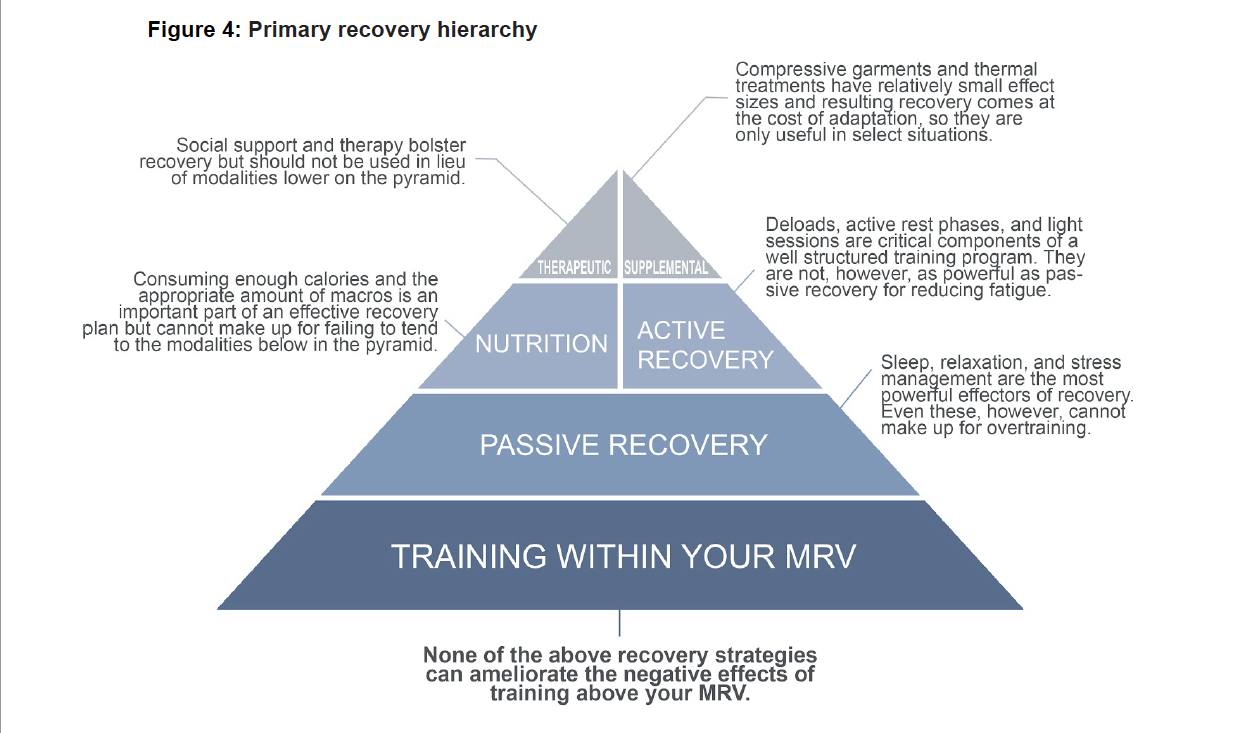 Primary Recovery Hierarchy