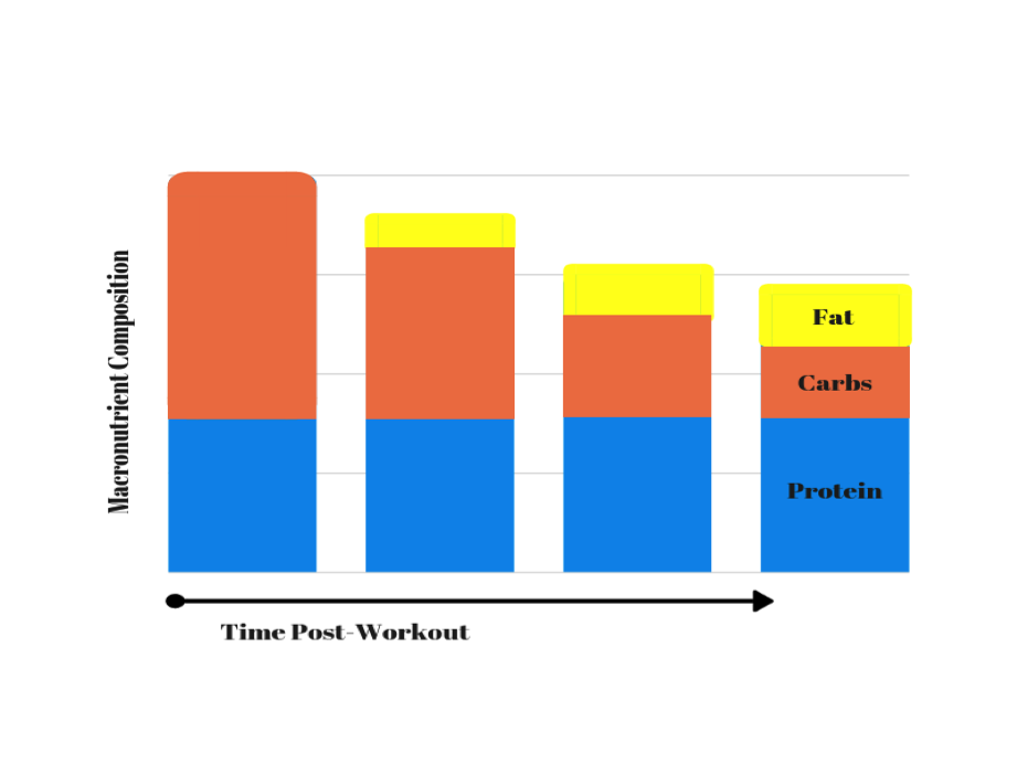 Carbs after online exercise