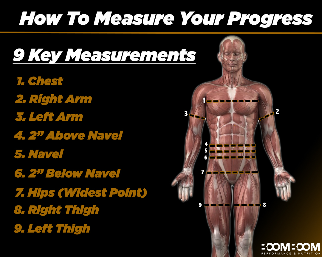 How to Measure Muscle Growth Progress