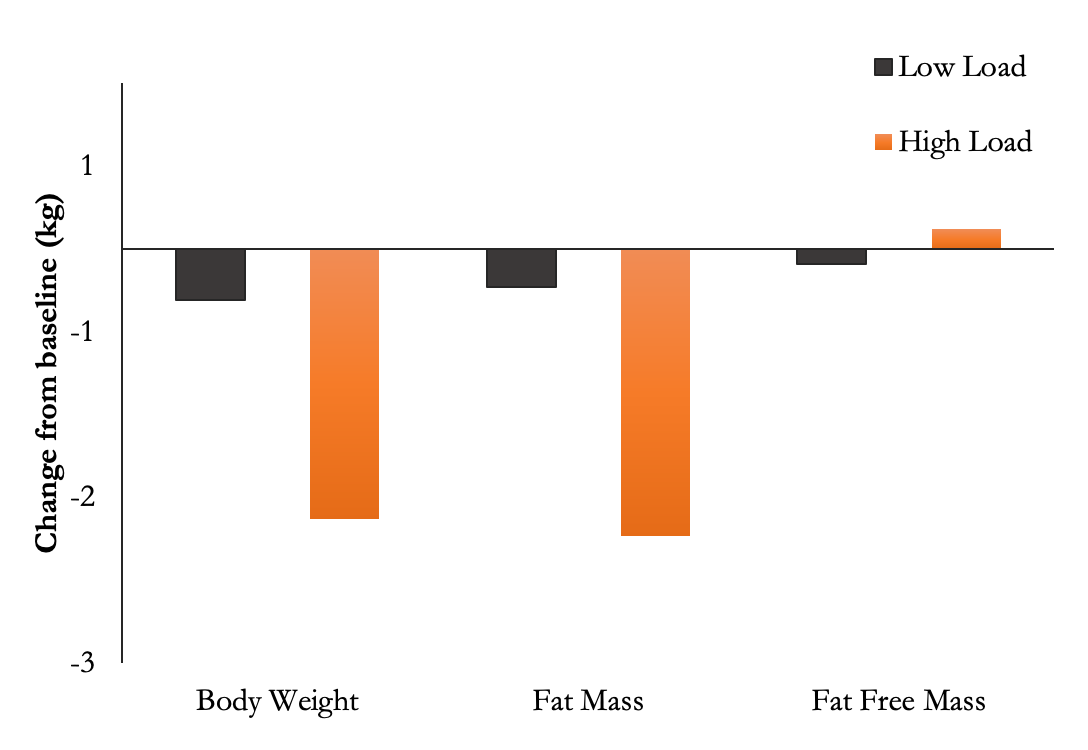 The Complete Guide To Using Cluster Sets (What? Why? How?)