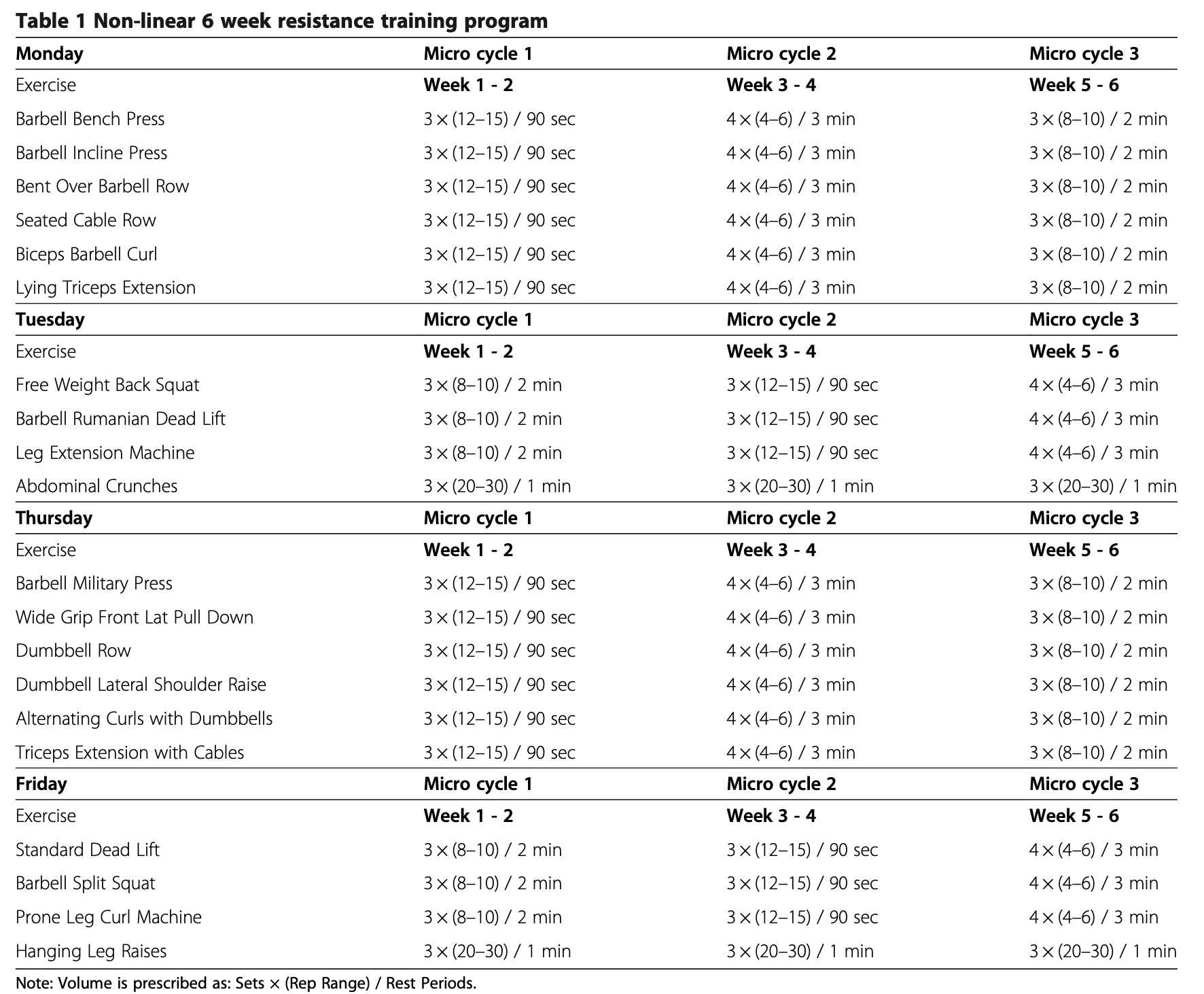 Navy Method Body Fat Calculator - Body Recomposition Ep 02 