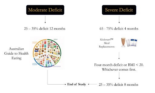 Client Case Study: Successful Reverse Diet (15 Month Process)