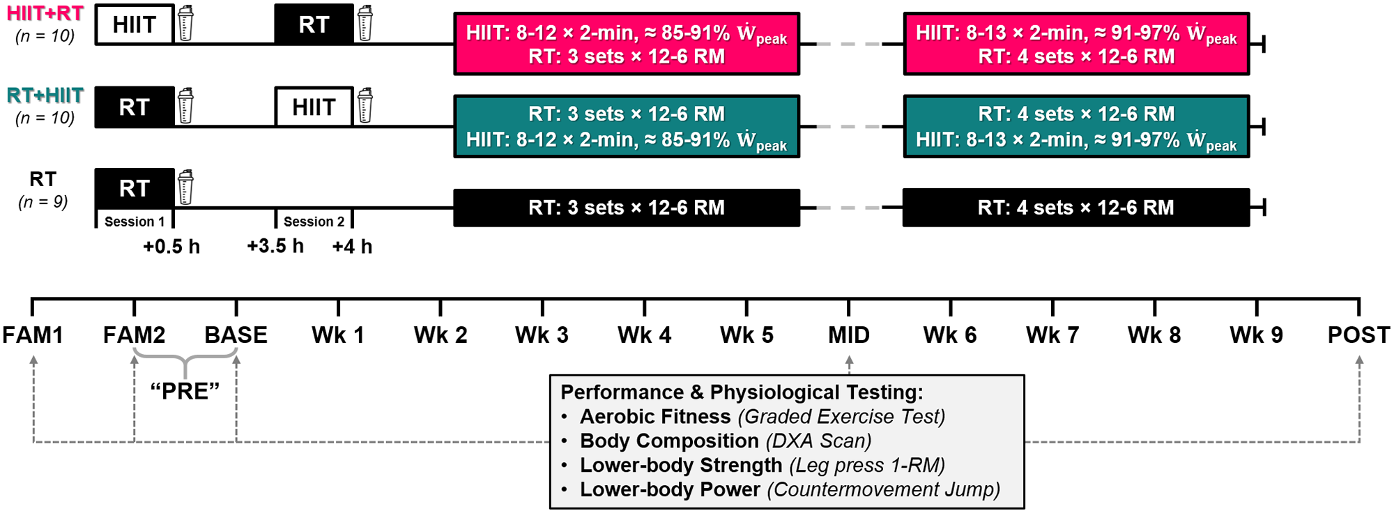 Client Case Study: Successful Reverse Diet (15 Month Process)