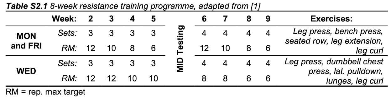 The Complete Guide To Using Cluster Sets (What? Why? How?)