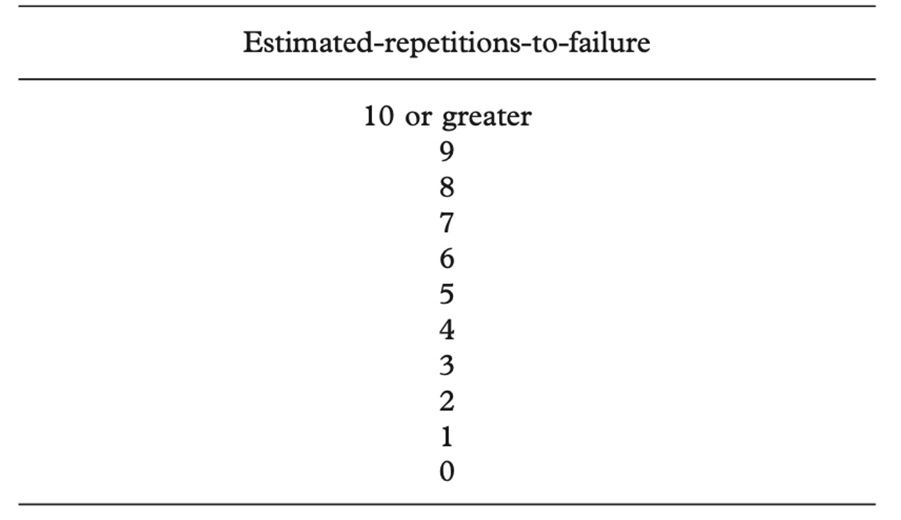 RIR Scale