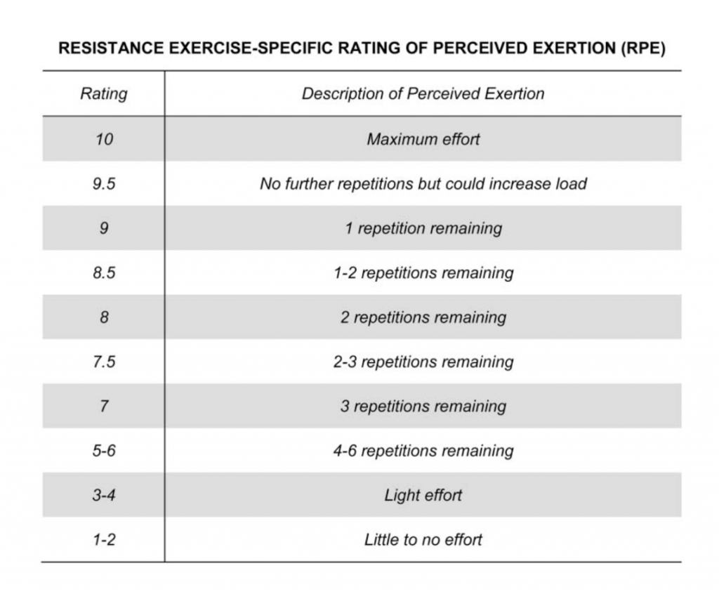 Printable RPE Scale