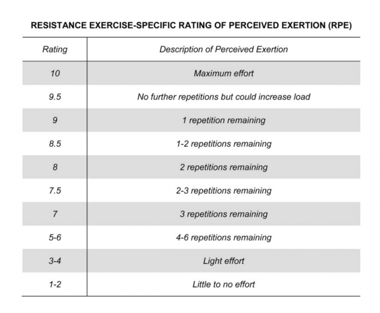 Training W  A Mask + Rpe Research 