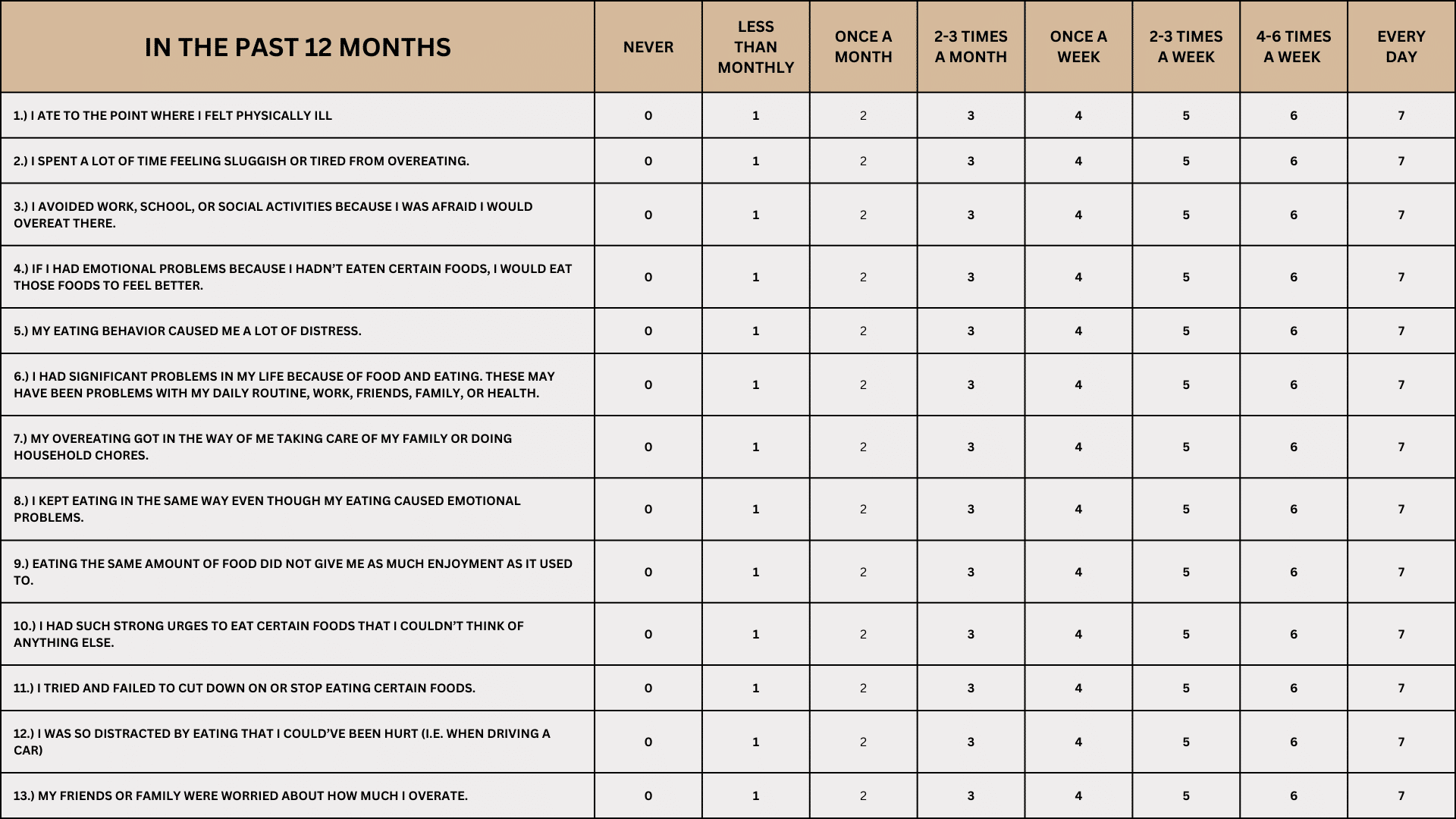 Client Case Study: Successful Reverse Diet (15 Month Process)