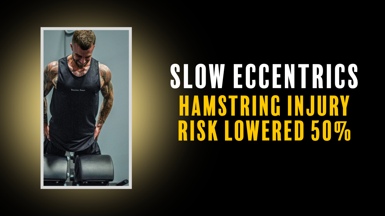 Graphic stating that eccentric hamstring training reduces hamstring injury risk by roughly 50%, based on a meta-analysis of 8,459 athletes (van Dyk et al., 2019).