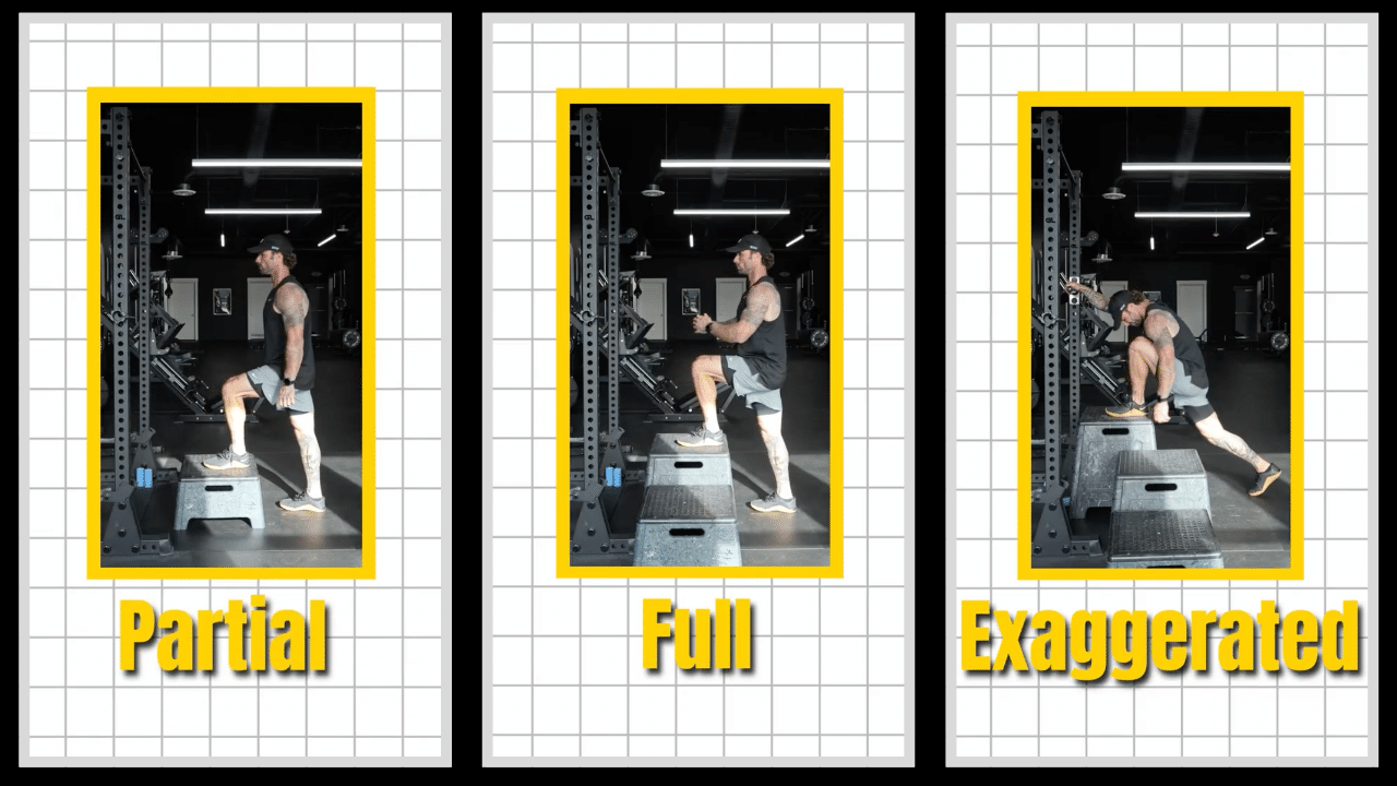 Diagram comparing partial, full, and exaggerated stretch range of motion on the same glute exercise.