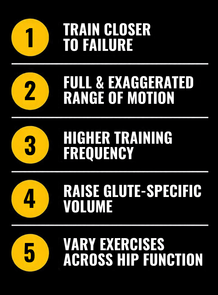 Infographic summarizing the five training levers for glute growth: failure, range of motion, frequency, volume, and exercise variety.