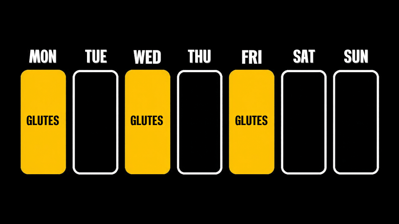 Weekly training calendar highlighting three glute-focused sessions spread across the week.